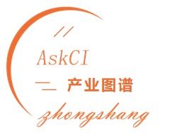 2025年中国户外用品产业链全景解析与投资机遇展望