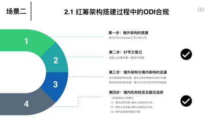 跨境投资ODI合规操作全流程指南与全国备案实务解析